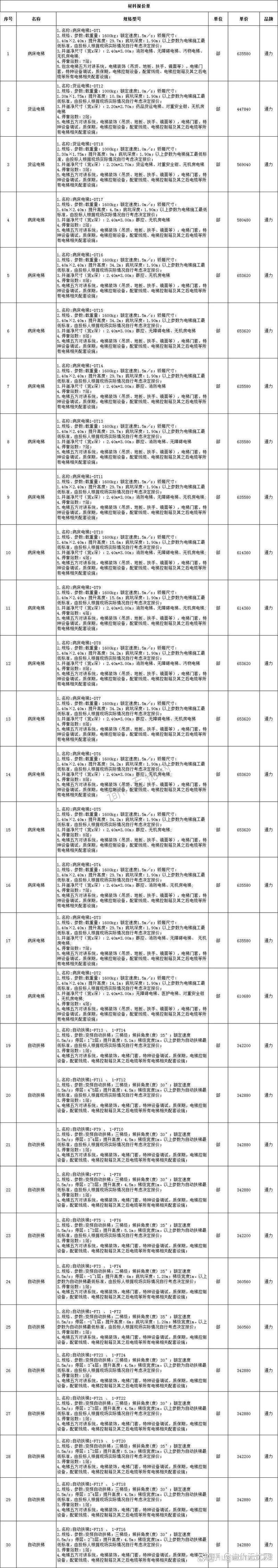 装饰材料市场的风云变幻